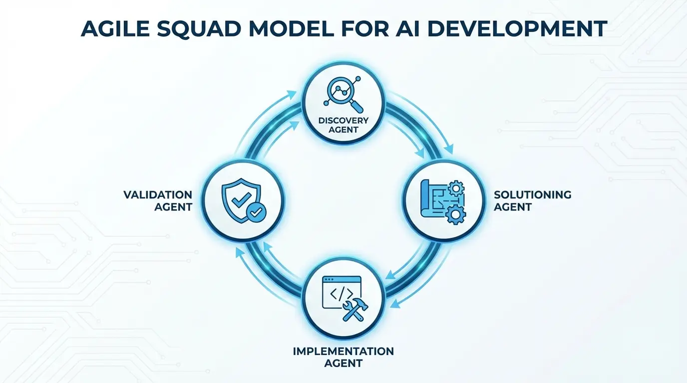Model agile squad mendemonstrasikan bagaimana tim berkolaborasi menggunakan BMAD - menunjukkan transformasi dari prompting yang kacau ke spec-driven development yang terstruktur